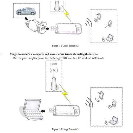 Wi-Fi Модем 4G LTE USB 3/1