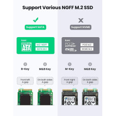 Внешний карман для накопителя UGREEN USB-C to M.2 NGFF 5G Enclosure A TO C Cable 50cm