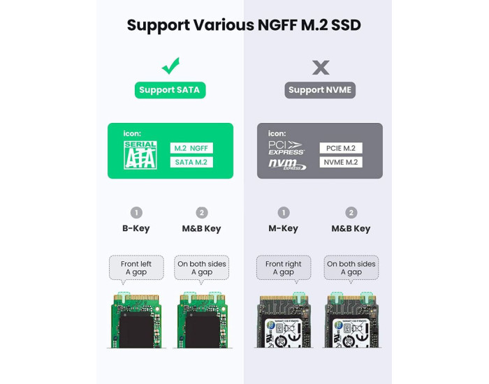 Внешний карман для накопителя UGREEN USB-C to M.2 NGFF 5G Enclosure A TO C Cable 50cm