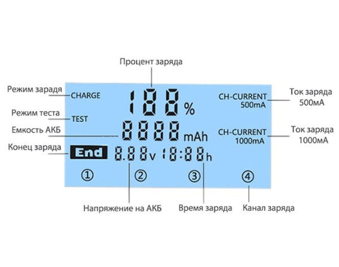 Мережеве зарядний пристрій LiitoKala Lii-M4 (на 4 акб)