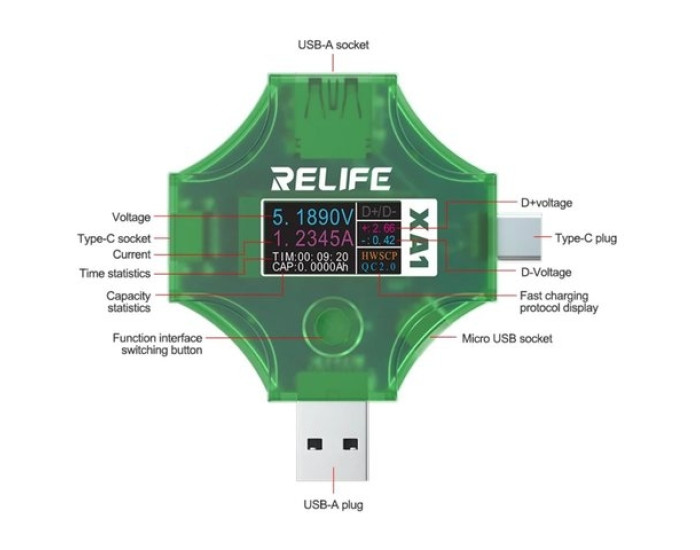 Тестер USB RELIFE XA1, USB тип-C, USB тип-A